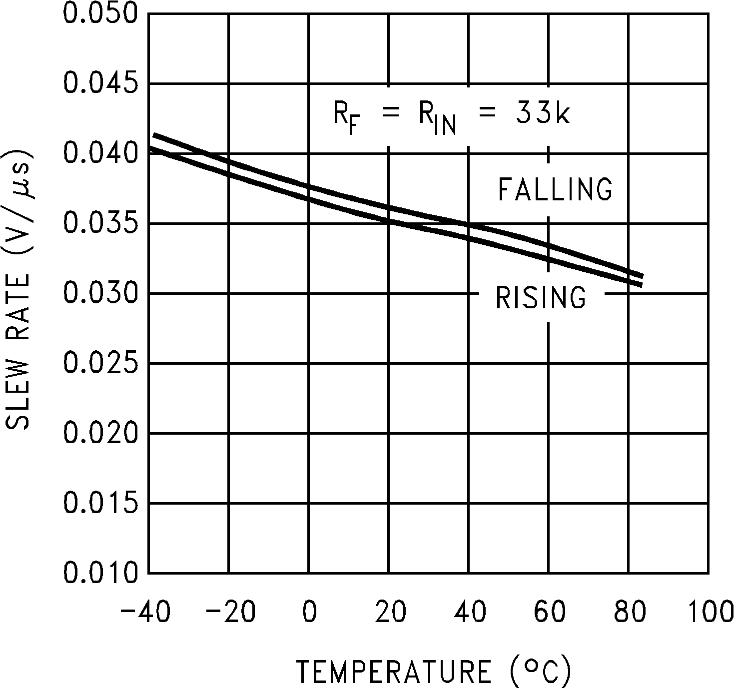 LMC6041 LMC6042 LMC6044 反向轉換率與溫度