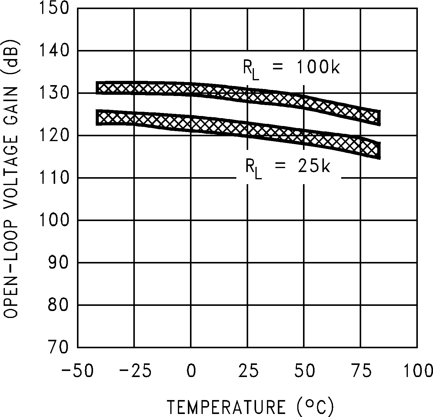 LMC6041 LMC6042 LMC6044 開環電壓增益與溫度