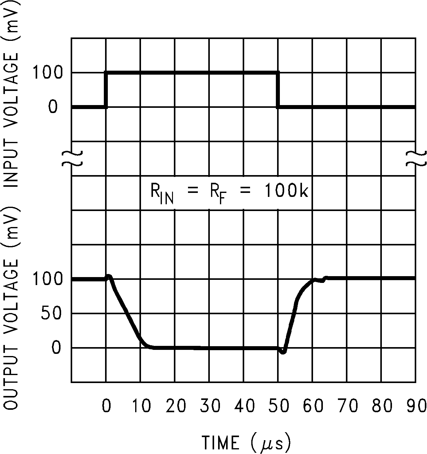 LMC6041 LMC6042 LMC6044 反相小信號脈沖響應