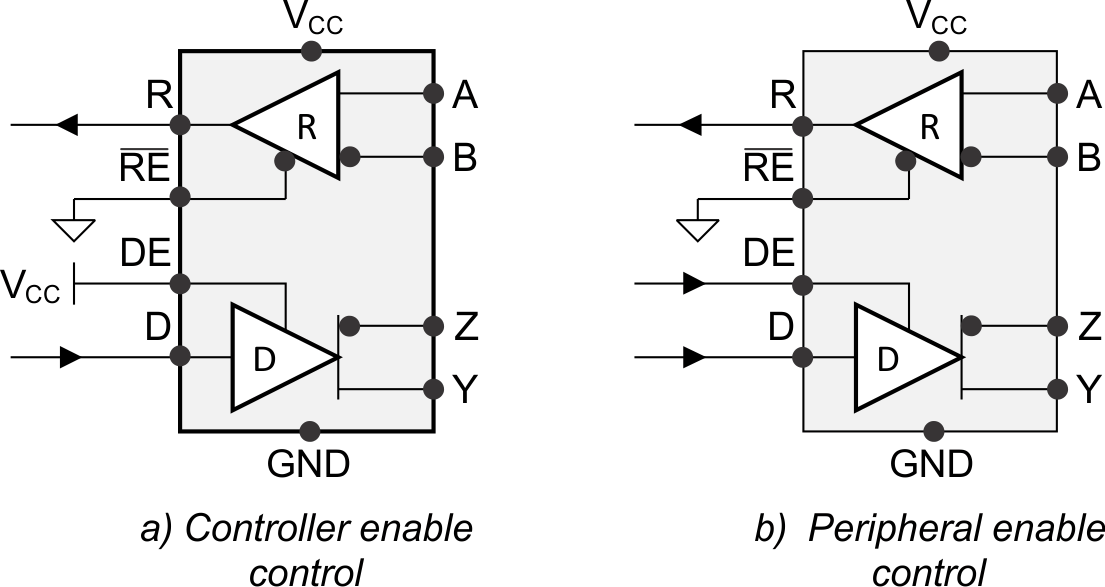 SN65HVD30-EP SN65HVD33-EP 全雙工收發器配置