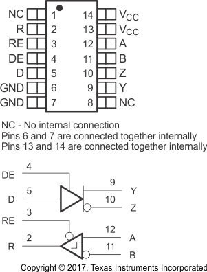 SN65HVD30-EP SN65HVD33-EP D 封裝，14 引腳 SOIC（頂視圖）