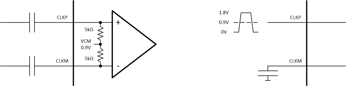 ADC3664-SEP ADC3664-EP 使用差分（左）和單端（右）時鐘輸入的外部和內部連接
