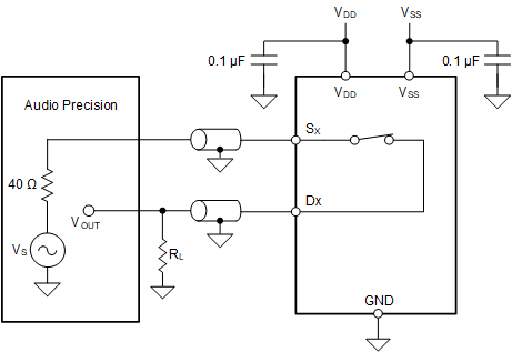 TMUX6612-Q1 THD + N 測量設(shè)置