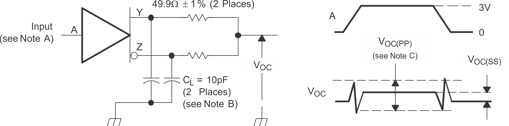 SN55LVTA4-SEP 驅動器共模輸出電壓的測試電路和定義