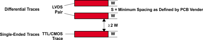 SN55LVTA4-SEP 單端和差分布線的 3W 規則（頂視圖）