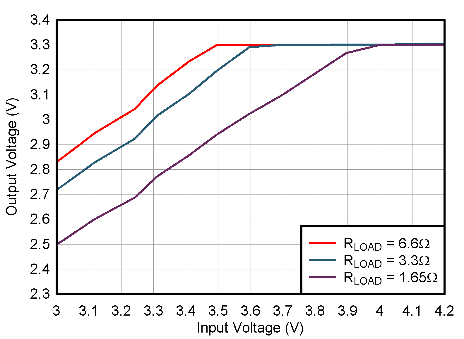 TPSM33606-Q1 TPSM33610-Q1 TPSM33620-Q1 壓降，12VIN，3.3VOUT，2.2MHz (FPWM)