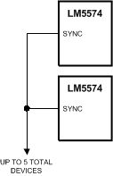 LM5574-Q1 Sync From Multiple Devices