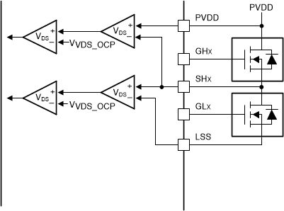 DRV8334-Q1 DRV8334-Q1VDS 監測器