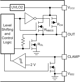 UCC5350L-Q1 輸出級