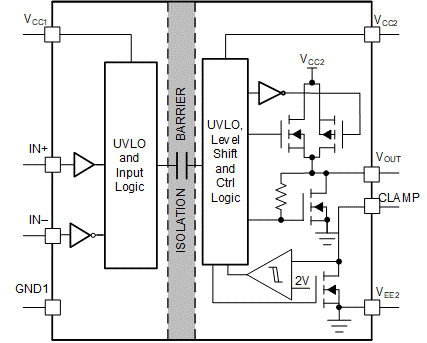 UCC5350L-Q1 功能方框圖
