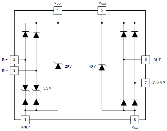 UCC5350L-Q1 ESD 結構 " L" 版本