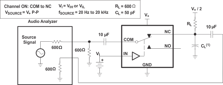 TS5A3157 總諧波失真 (THD) TS5A3157 總諧波失真 (THD)