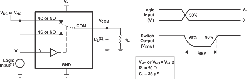 TS5A3157 先斷后合時(shí)間 (tBBM) TS5A3157 先斷后合時(shí)間 (tBBM)