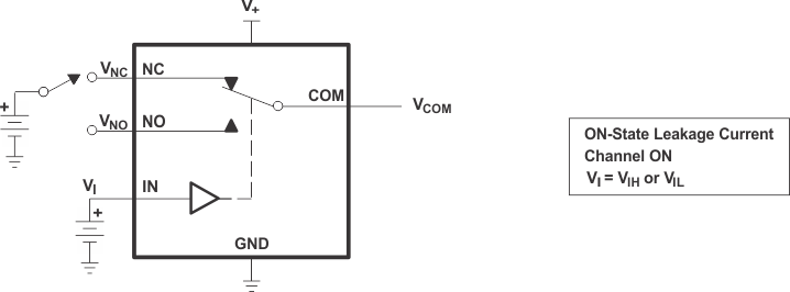 TS5A3157 導(dǎo)通狀態(tài)漏電流（ICOM (ON)、INC (ON)、INO(ON)）