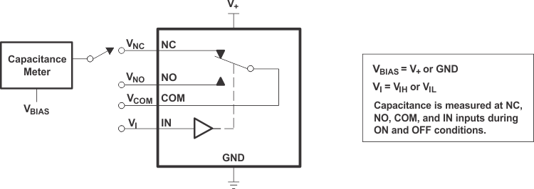 TS5A3157 電容（CI、CCOM(ON)、CNC(OFF)、CNO(OFF)、CNC(ON)、CNO(ON)）