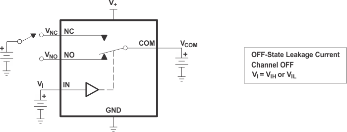 TS5A3157 關(guān)斷狀態(tài)漏電流（INC(OFF)、INO(OFF)）