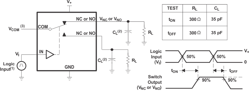 TS5A3157 導(dǎo)通 (tON) 和關(guān)斷時(shí)間 (tOFF) TS5A3157 導(dǎo)通 (tON) 和關(guān)斷時(shí)間 (tOFF)