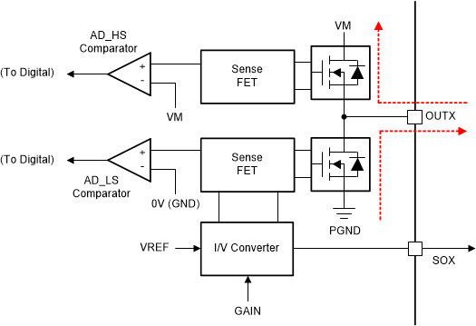 DRV8376-Q1 主動消磁運行