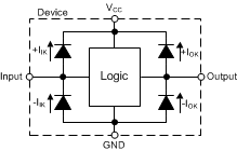 SN74AC74-Q1 每個(gè)輸入和輸出的鉗位二極管的電氣布置