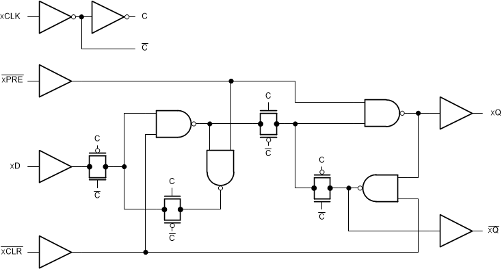 SN74AC74-Q1 SN74AC74-Q1 的一個通道的邏輯圖（正邏輯）