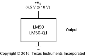 LM50-Q1 全量程攝氏溫度傳感器圖（-40°C 至 125°C）