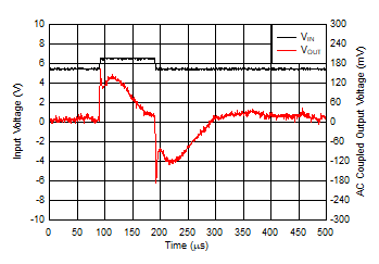 TLE4275-Q1 線路瞬態(新芯片) TLE4275-Q1 線路瞬態(新芯片)