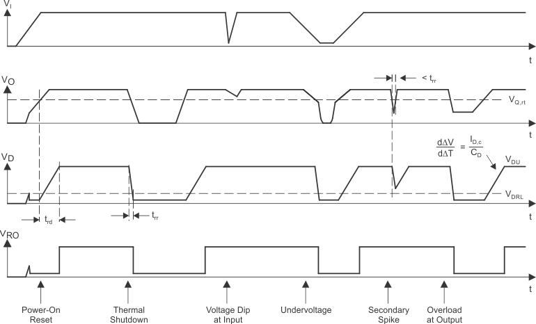 TLE4275-Q1 復(fù)位時序圖（舊芯片）