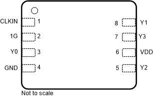 LMK1C1102A LMK1C1103A LMK1C1104A LMK1C1106A LMK1C1108A LMK1C1104A,8 引腳 DQF WSON 封裝(頂視圖) LMK1C1102A LMK1C1103A LMK1C1104A LMK1C1106A LMK1C1108A LMK1C1104A,8 引腳 DQF WSON 封裝(頂視圖)