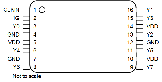 LMK1C1102A LMK1C1103A LMK1C1104A LMK1C1106A LMK1C1108A LMK1C1108A，16 引腳 PW TSSOP 封裝（頂視圖）