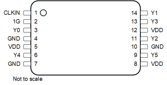 LMK1C1102A LMK1C1103A LMK1C1104A LMK1C1106A LMK1C1108A LMK1C1106A，14 引腳 PW TSSOP 封裝（頂視圖）