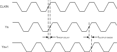 LMK1C1102A LMK1C1103A LMK1C1104A LMK1C1106A LMK1C1108A 傳播延遲 tPROP-DELAY 和輸出偏斜 tOUTPUT-SKEW