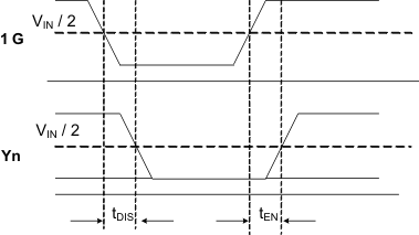 LMK1C1102A LMK1C1103A LMK1C1104A LMK1C1106A LMK1C1108A 輸出 t1G_ON 和 t1G_OFF 時間