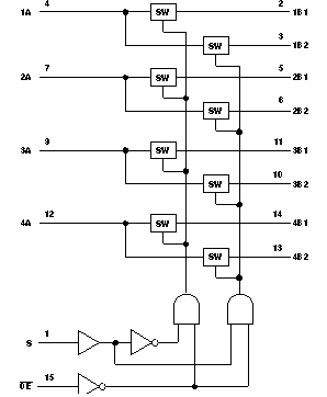SN74CB3T3257 Logic Diagram (Positive Logic)