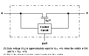 SN74CB3T3257 Simplified Schematic, Each FET Switch (SW)