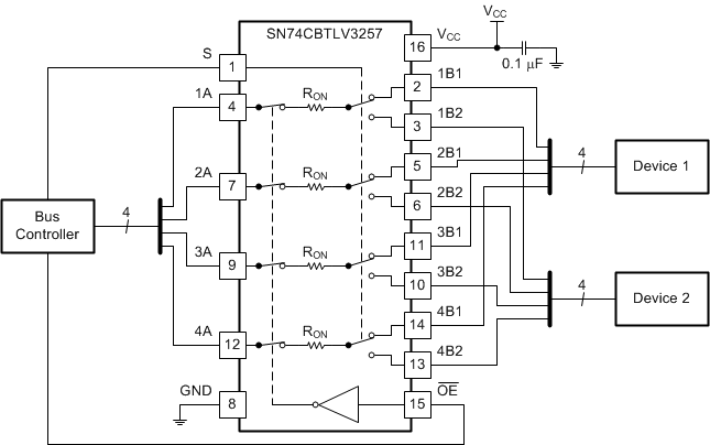 SN74CB3T3257 Typical Application of the SN74CBTLV3257