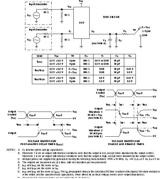 SN74CB3T3253 測試電路和電壓波形