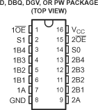 SN74CB3T3253 D、DBQ、DGV 或 PW 封裝16 引腳 SOIC、SSOP、TVSOP 或 TSSOP頂視圖