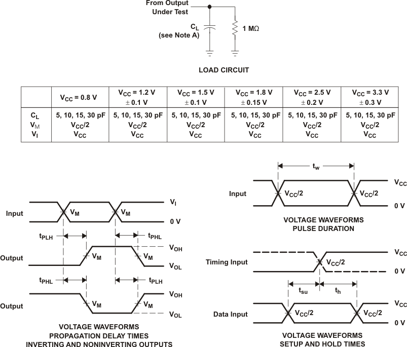 SN74AUP2G14 負載電路和電壓波形