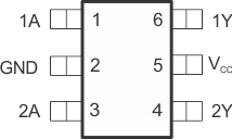SN74AUP2G14 DCK 封裝6 引腳 SC70（頂視圖）