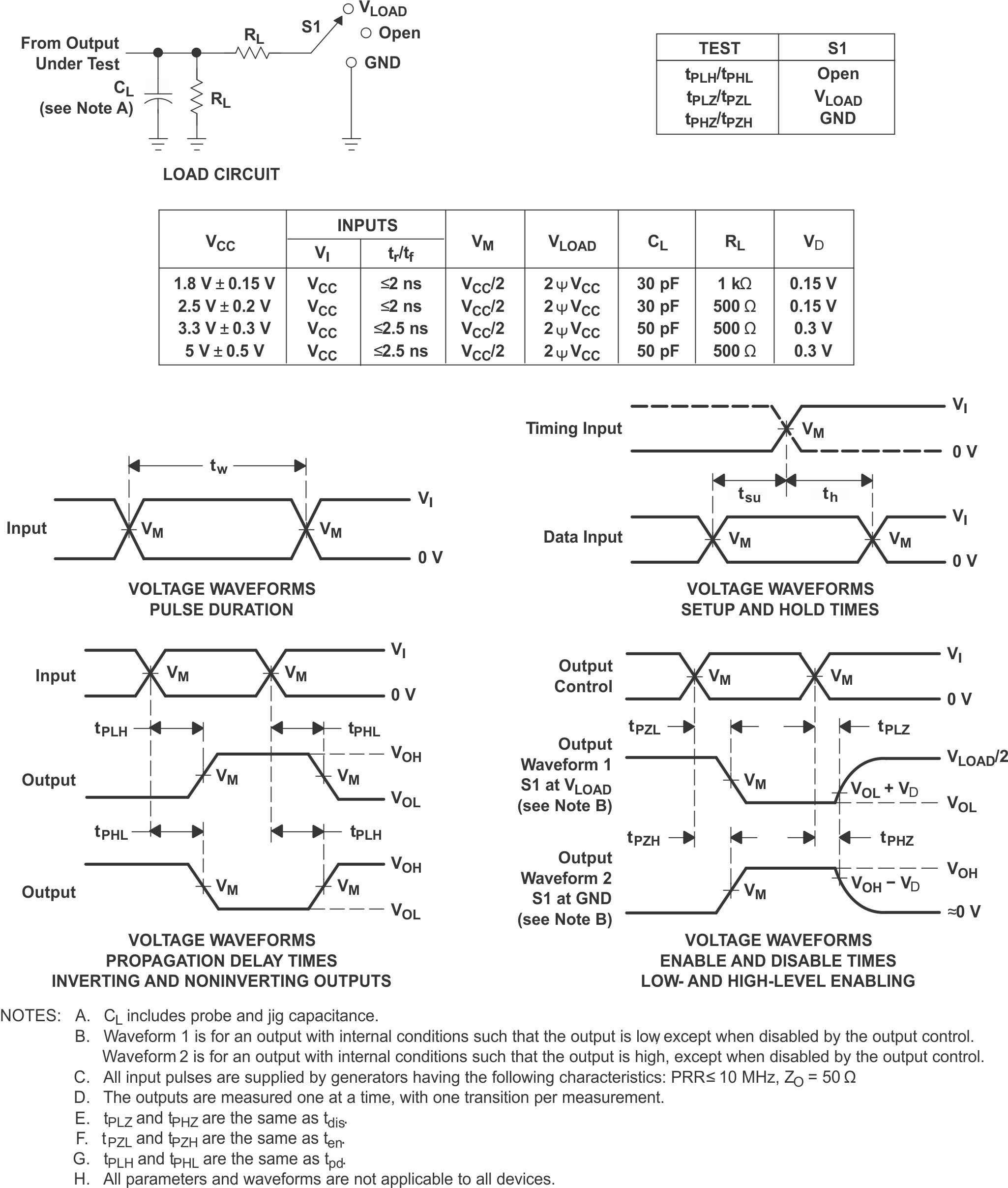 SN74LVC1G66 Load
                    Circuit and Voltage Waveforms