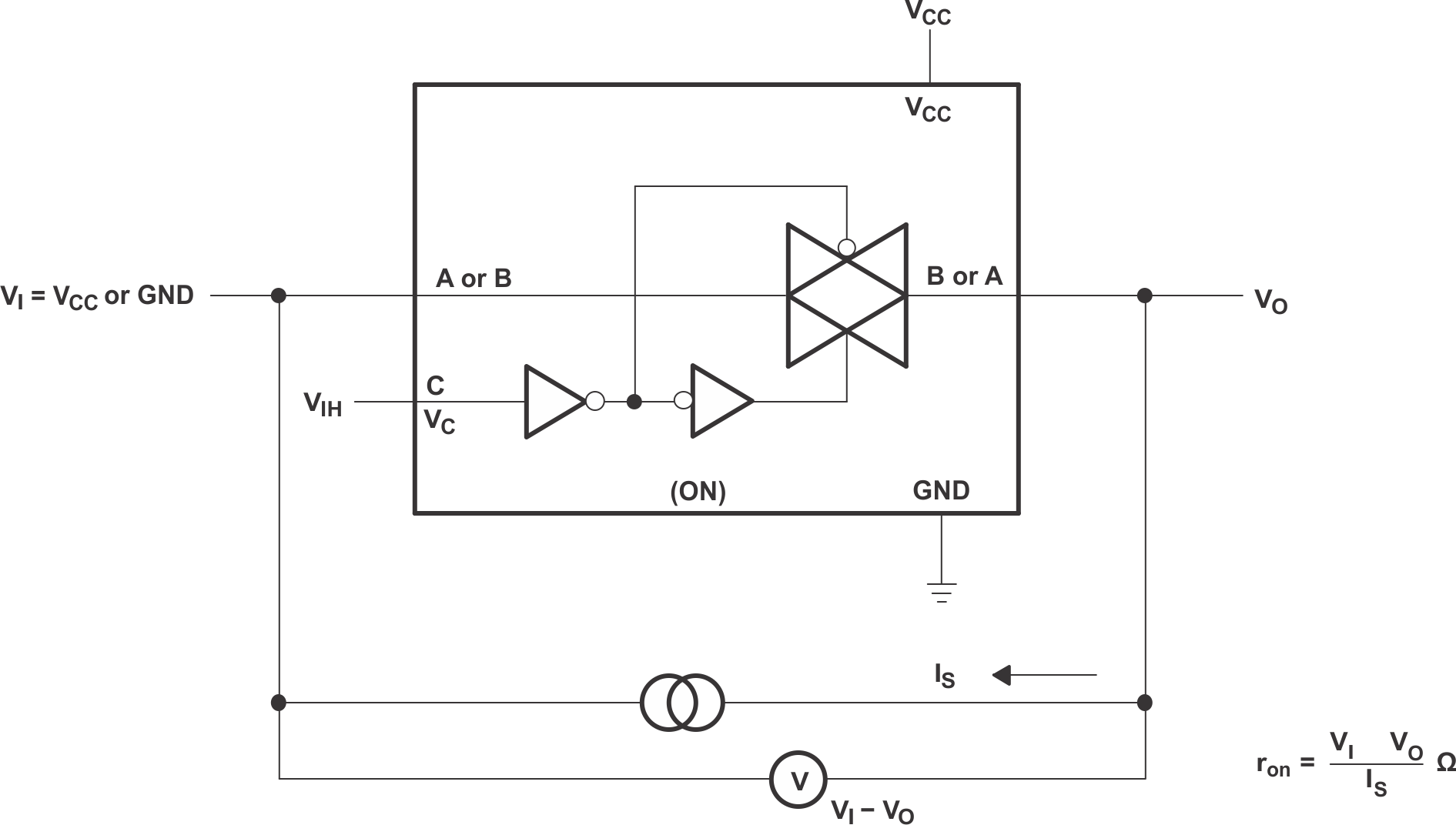 SN74LVC1G66 ON-State
                    Resistance Test Circuit
