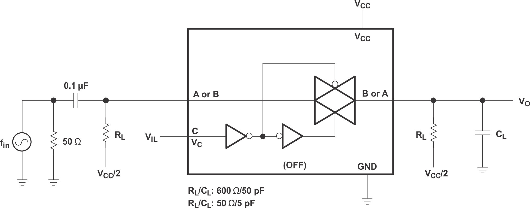SN74LVC1G66 Feedthrough (Switch OFF)