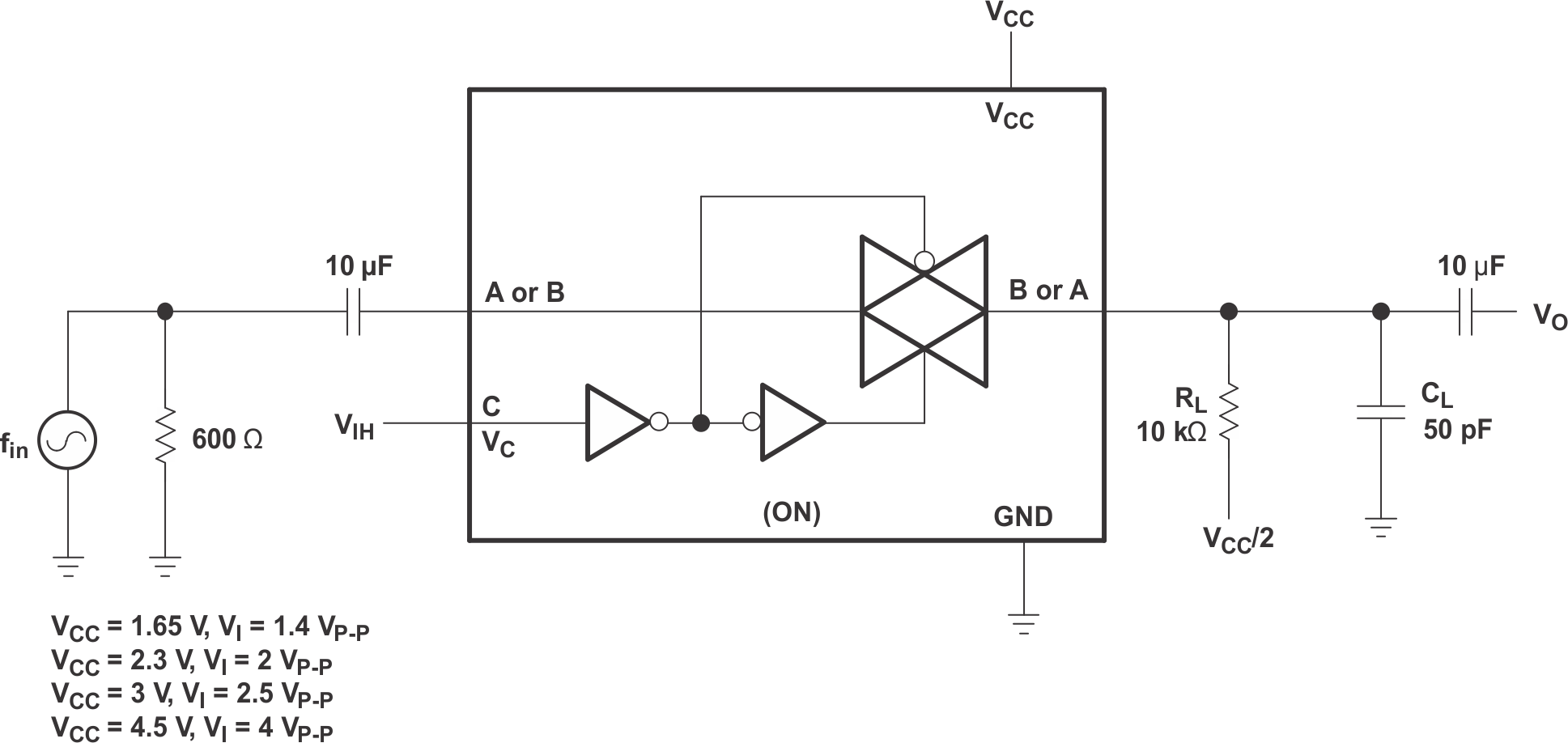 SN74LVC1G66 Sine-Wave
                    Distortion