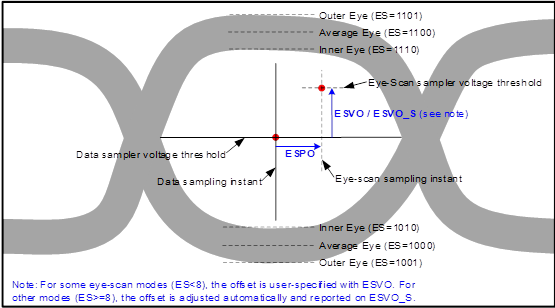 DAC39RF20 眼圖掃描術(shù)語(yǔ)