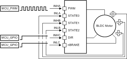 DRV8363-Q1 1x PWM — 霍爾效應傳感器
