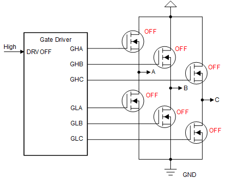 DRV8363-Q1 DRVOFF 柵極驅(qū)動器輸出狀態(tài)