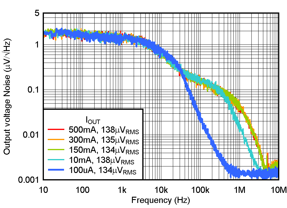 TLV775 噪聲 TLV775 噪聲