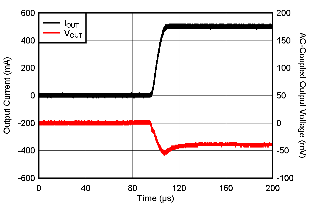 TLV775 負載瞬態 TLV775 負載瞬態