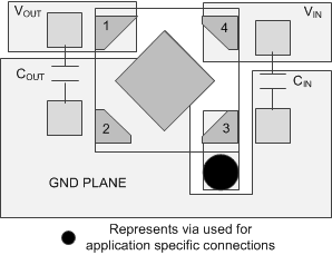 TLV7A03 DQN 封裝的布局示例