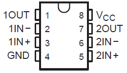 TLC372 TLC372C、TLC372I、TLC372M、TLC372QD，P 或 PW 封裝TLC372M JG 封裝（頂視圖）